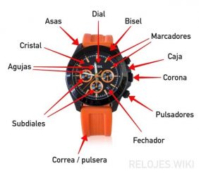 Las Partes De Un Reloj De Pulsera 【2024】 | Relojes.Wiki